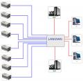 CCTV IP – Platforma otwarta