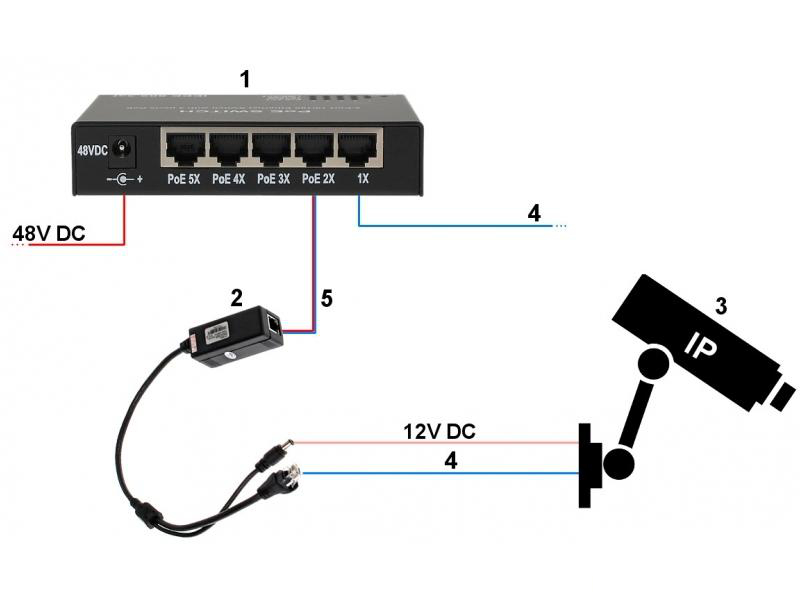 Kamera EL-IP C130