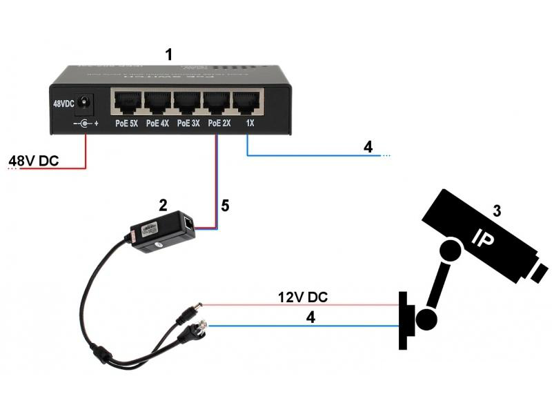 Kamera EL-IP C233