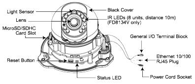 FD8133V VIVOTEK