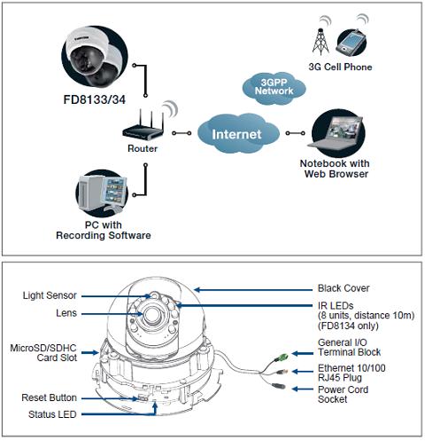 FD8134 VIVOTEK