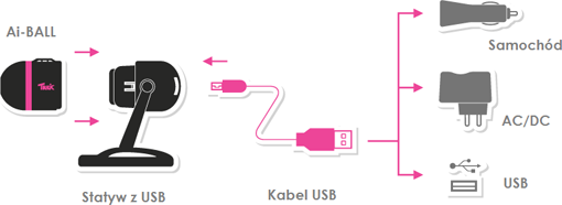 AI-BALL - Kamery miniaturowe IP