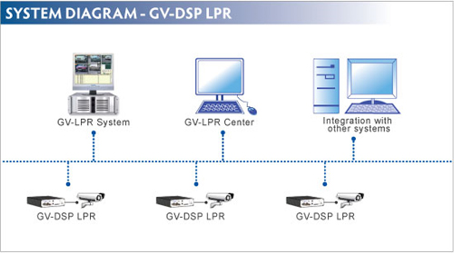 Video server GV-DSP LPR Geovision