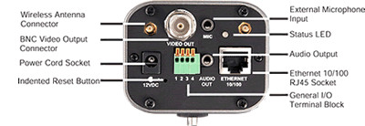 Vivotek IP6122