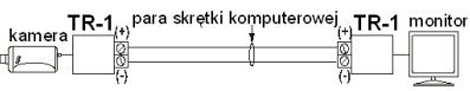 TR-1D - transformator wideo z wtykiem BNC na przewodzie - Transformatory wideo